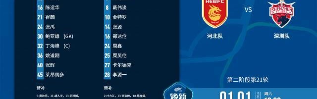 河北vs深圳：双外援PK三外援 卡尔德克金特罗出战